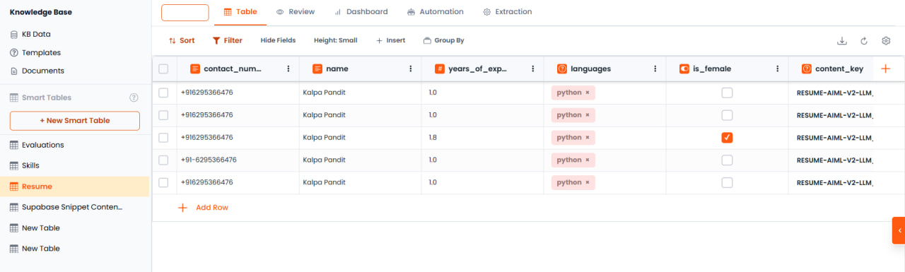 Tableau intelligent curriculum avec données extraites