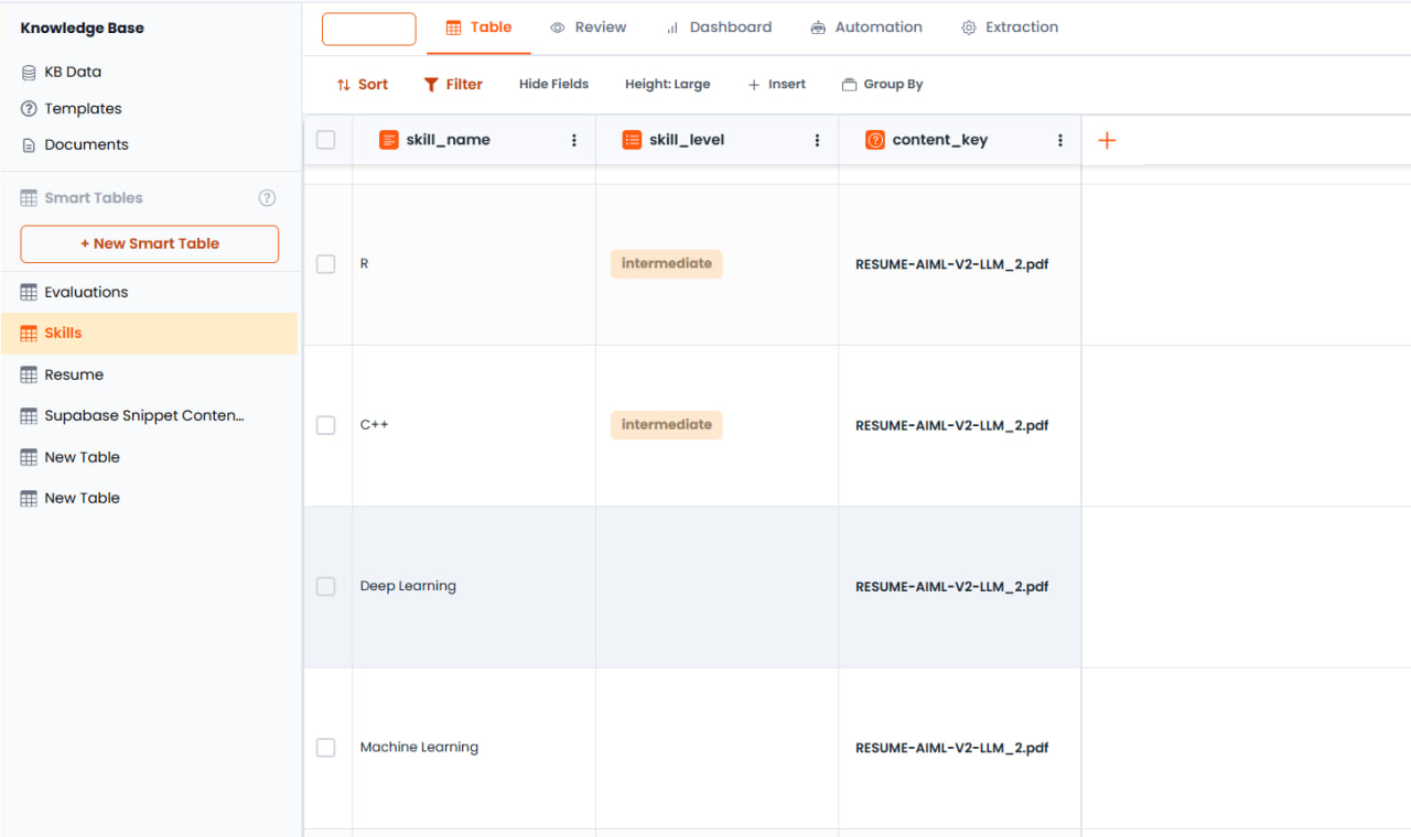 Tableau intelligent Compétences avec données liées